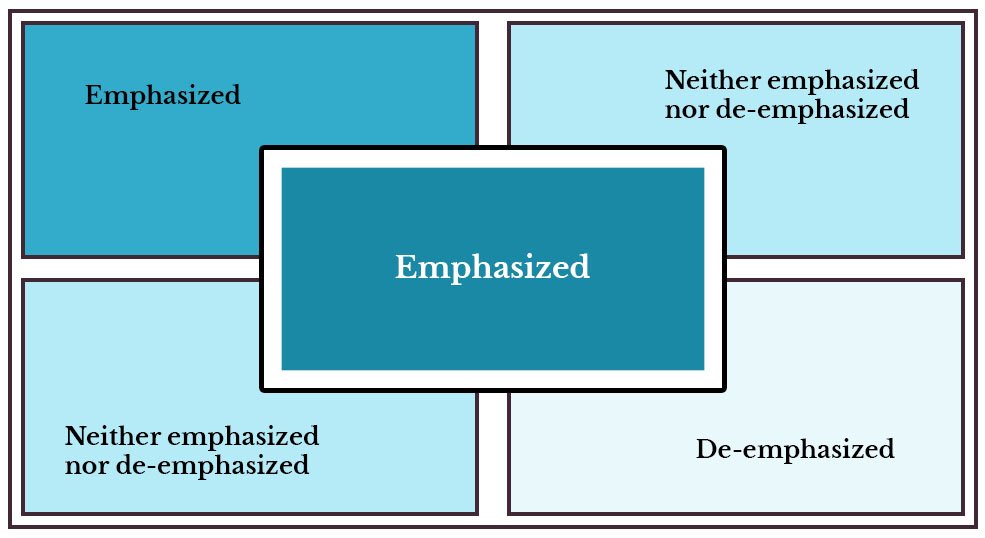 Arranging The Data Poorly | DR Blog Inner Image 