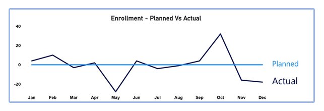 Planned Vs Actual | DR Blog Inner Image