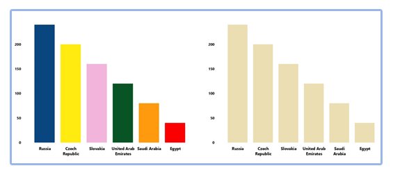 Variations In the Colour | DR Blogs Inner Image