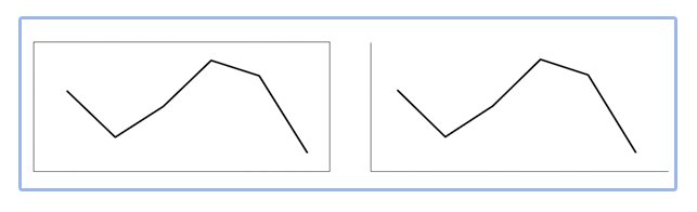 Borders Around Visuals | DR Blogs Inner Image