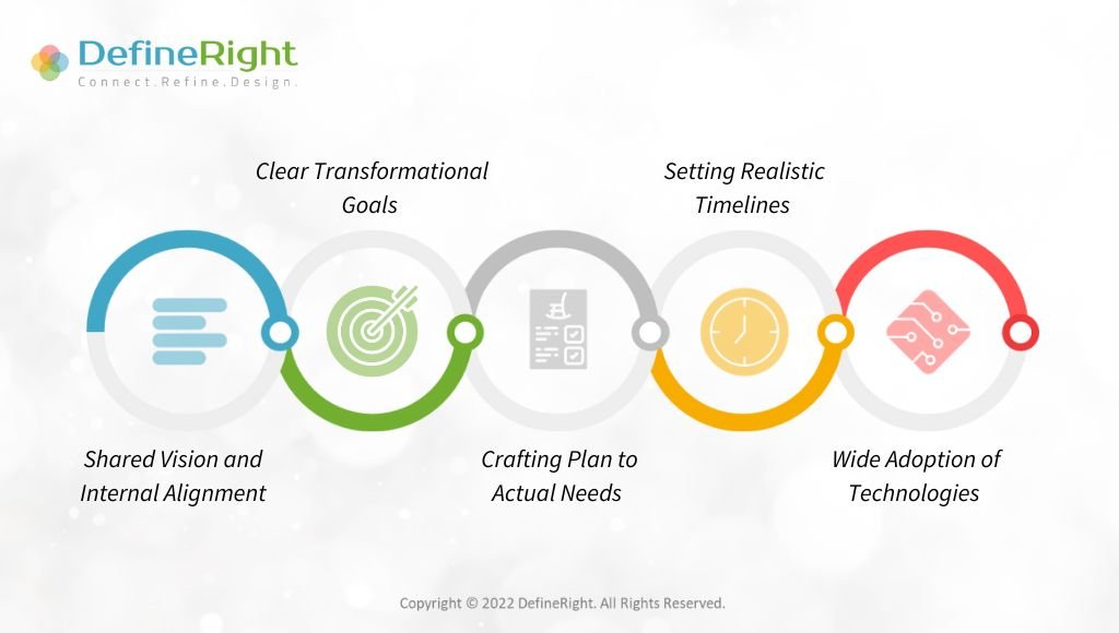3C’s of Change Management Communication | DR Blogs Inner Creatives