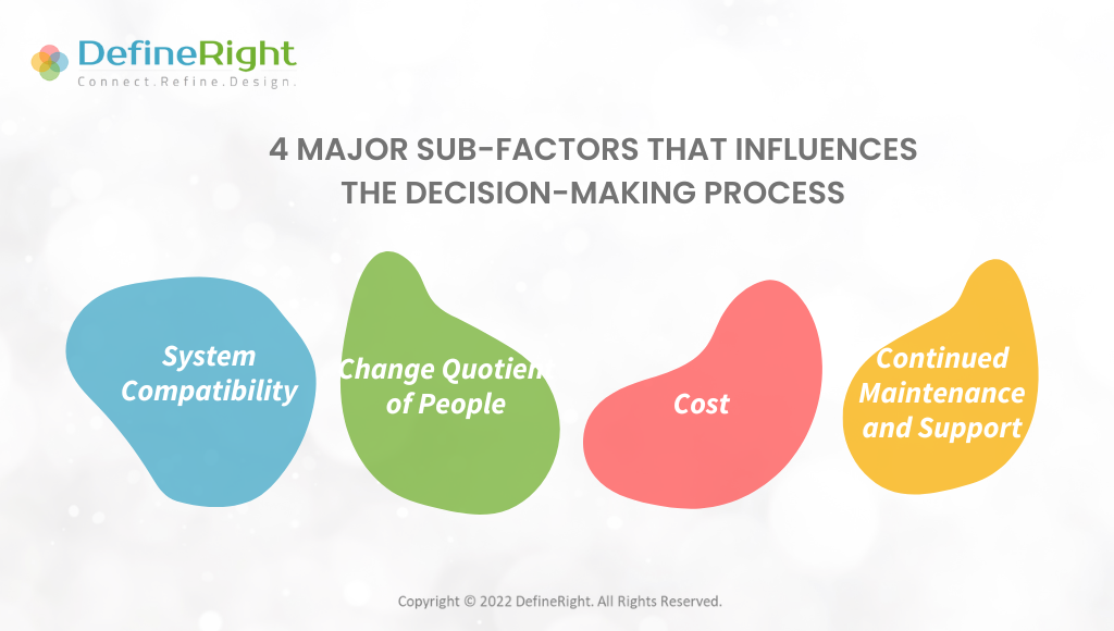 Four Major Factors | DR Blog Inner Creative