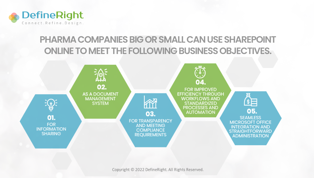 Pharma Companies Using SharePoint Online | DR Blog Inner Creative